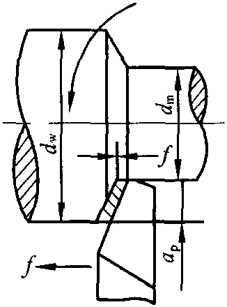 三、切削用量